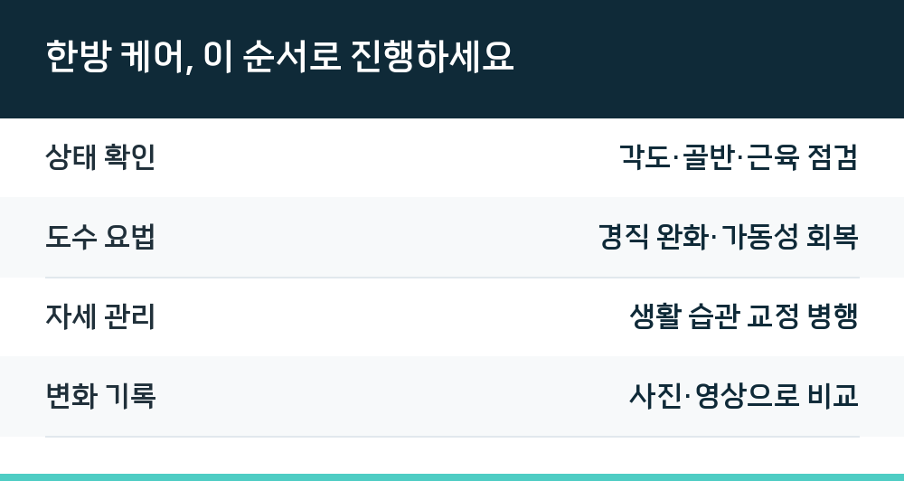 한방 케어, 이 순서로 진행하세요