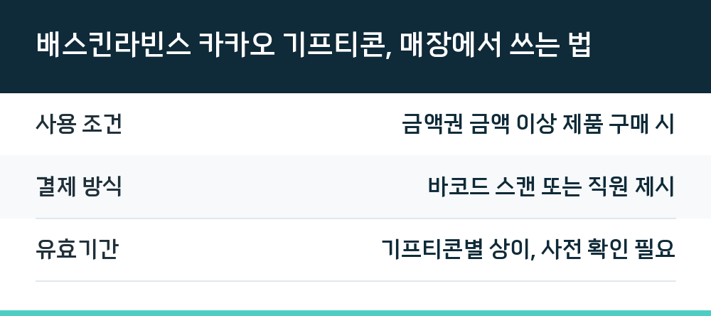 배스킨라빈스 카카오 기프티콘, 매장에서 쓰는 법