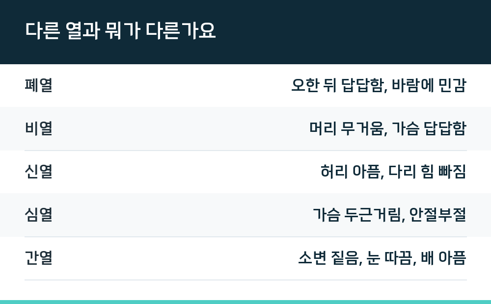다른 열과 뭐가 다른가요