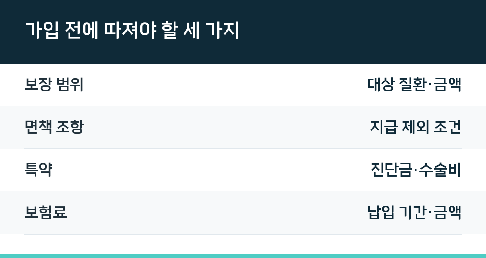 가입 전에 따져야 할 세 가지