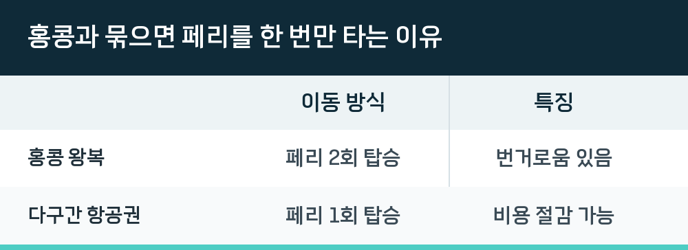 홍콩과 묶으면 페리를 한 번만 타는 이유