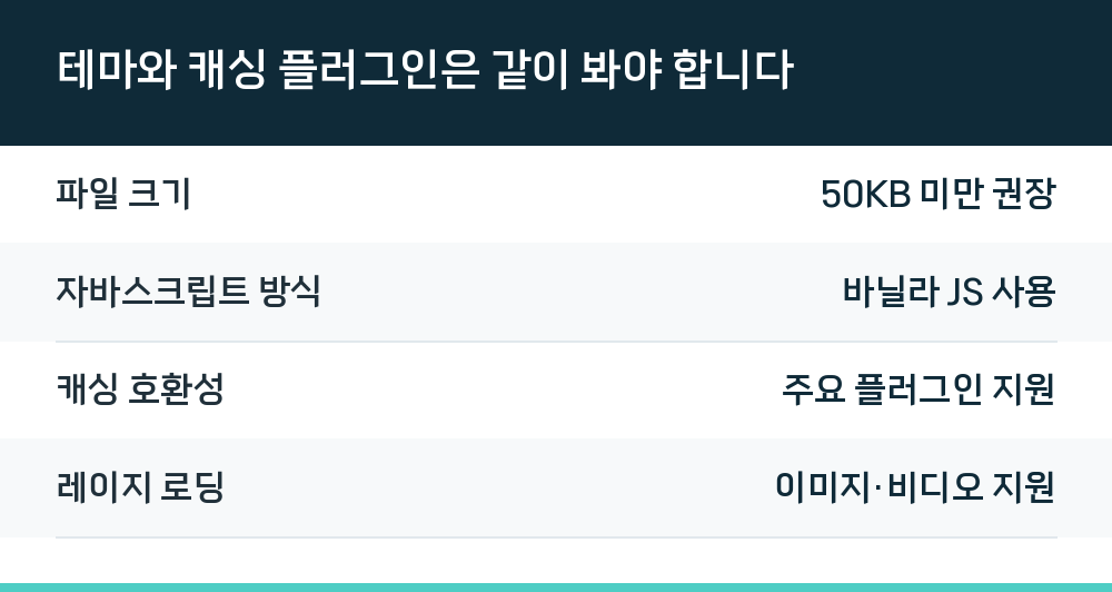 테마와 캐싱 플러그인은 같이 봐야 합니다