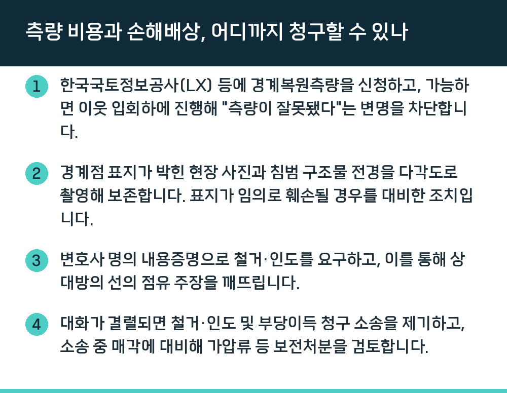 측량 비용과 손해배상, 어디까지 청구할 수 있나