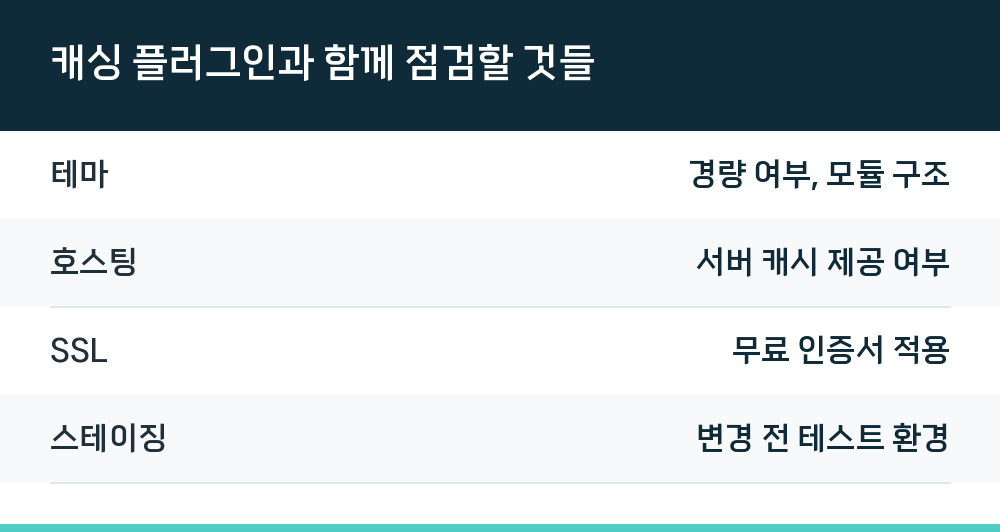 캐싱 플러그인과 함께 점검할 것들