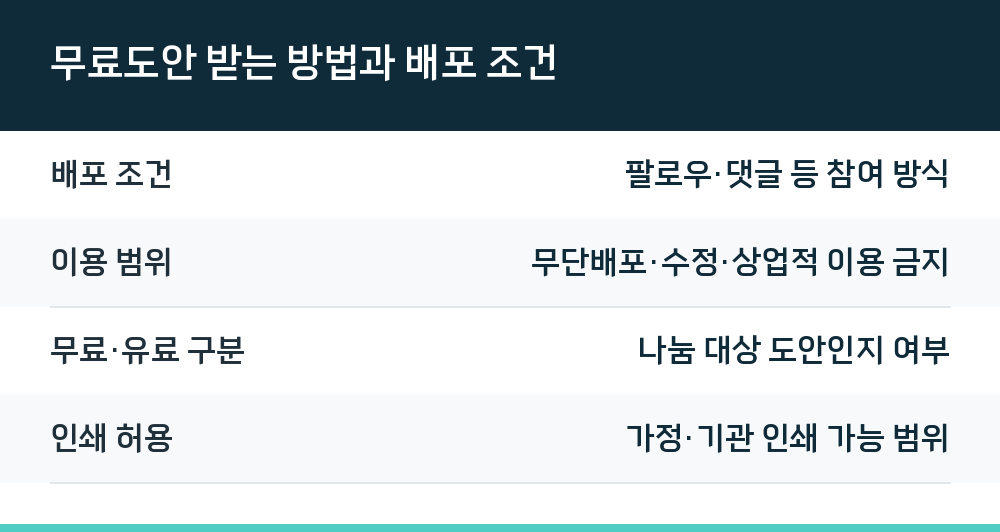 무료도안 받는 방법과 배포 조건