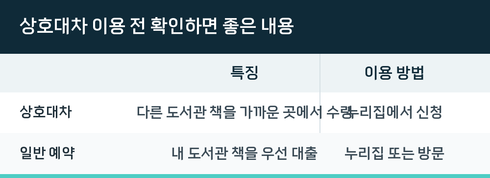 상호대차 이용 전 확인하면 좋은 내용