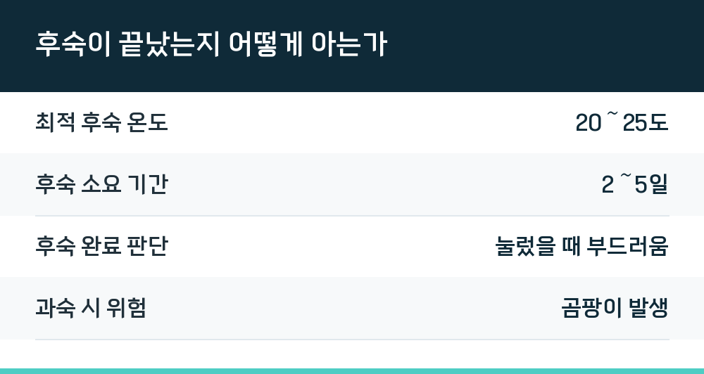 후숙이 끝났는지 어떻게 아는가