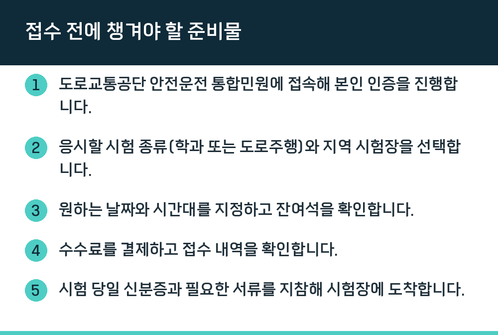 접수 전에 챙겨야 할 준비물