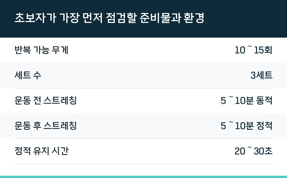 초보자가 가장 먼저 점검할 준비물과 환경