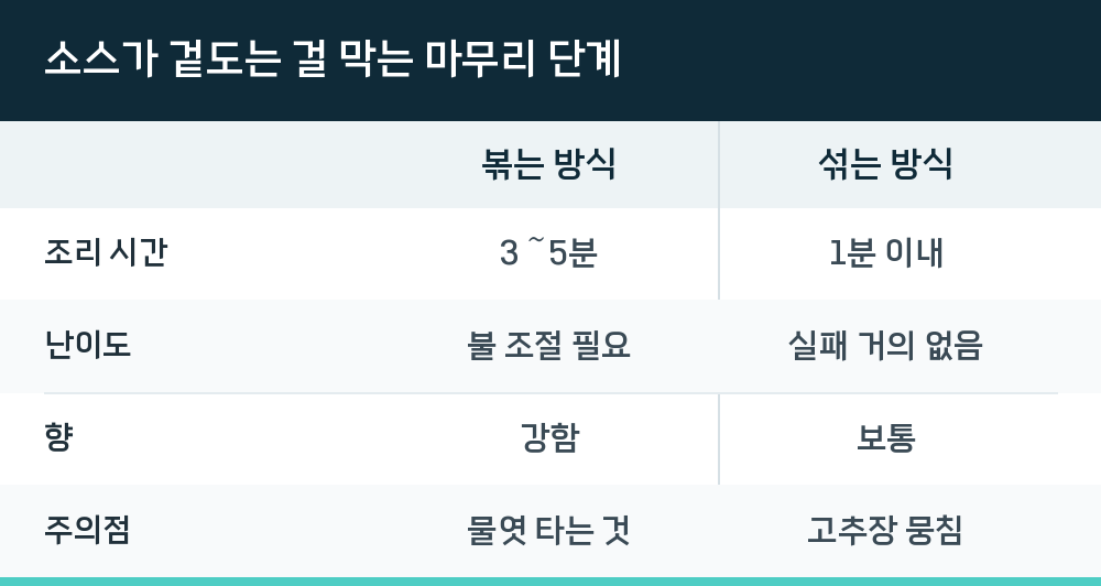 소스가 겉도는 걸 막는 마무리 단계