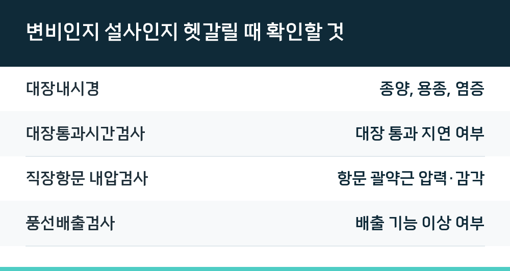 변비인지 설사인지 헷갈릴 때 확인할 것