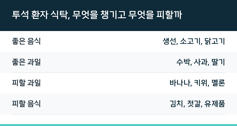 투석 환자 식탁, 무엇을 챙기고 무엇을 피할까