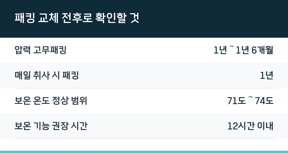패킹 교체 전후로 확인할 것