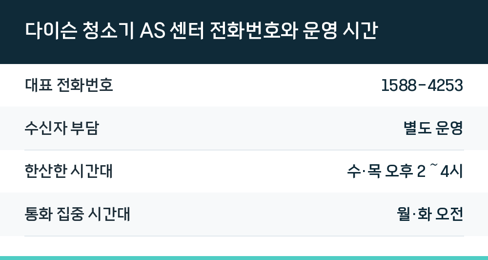 다이슨 청소기 AS 센터 전화번호와 운영 시간