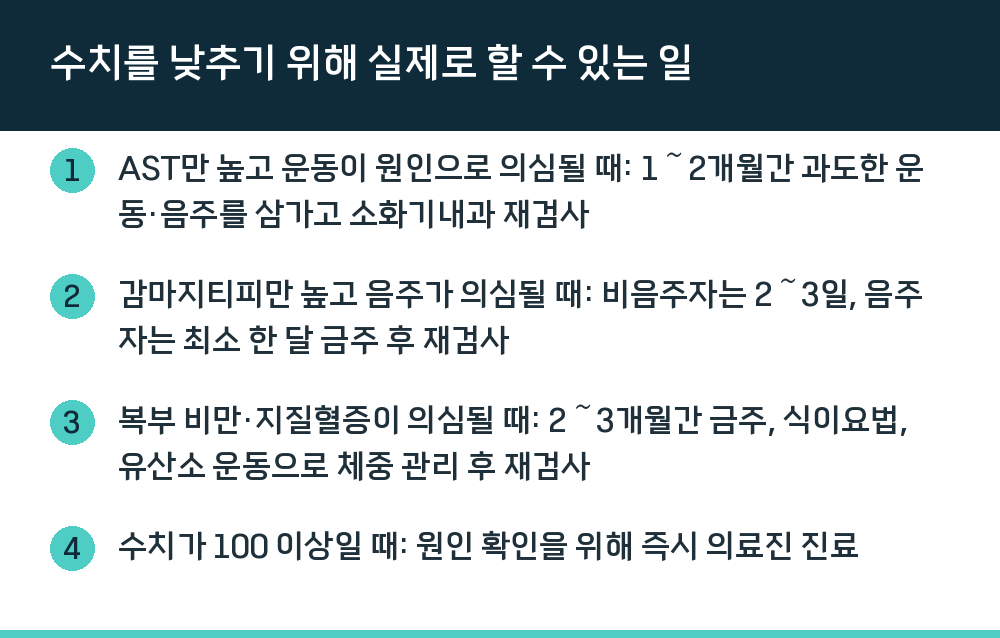 수치를 낮추기 위해 실제로 할 수 있는 일