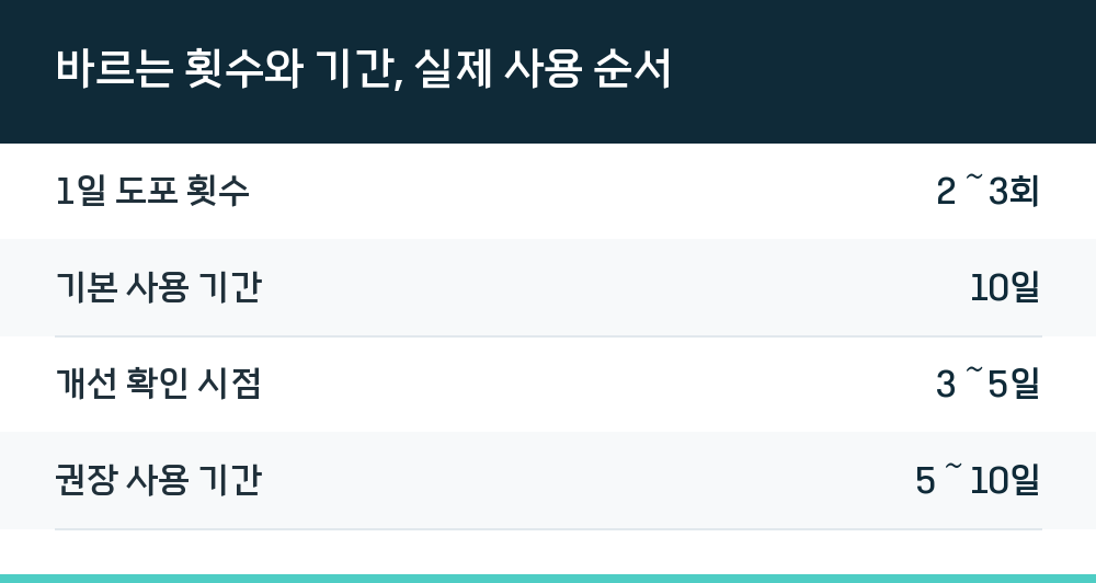 바르는 횟수와 기간, 실제 사용 순서