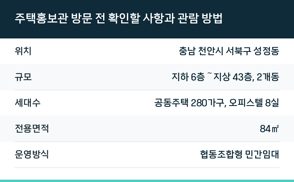 주택홍보관 방문 전 확인할 사항과 관람 방법