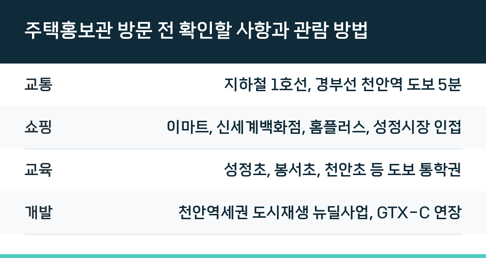 주택홍보관 방문 전 확인할 사항과 관람 방법