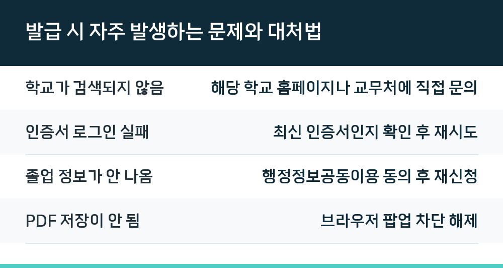 발급 시 자주 발생하는 문제와 대처법