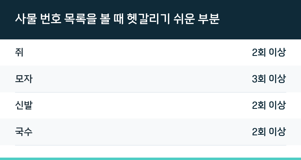 사물 번호 목록을 볼 때 헷갈리기 쉬운 부분
