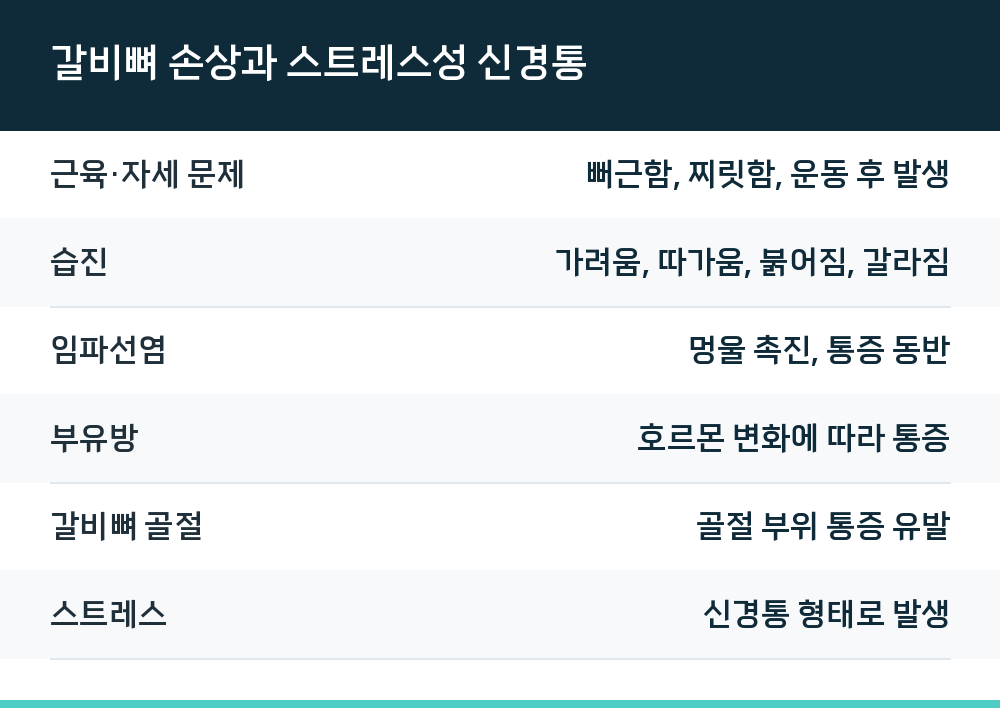 갈비뼈 손상과 스트레스성 신경통