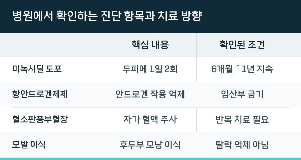 병원에서 확인하는 진단 항목과 치료 방향