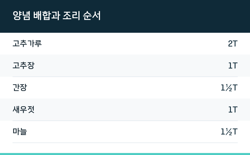 양념 배합과 조리 순서