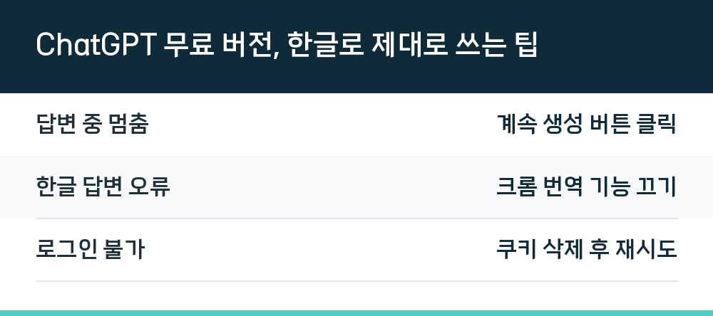 ChatGPT 무료 버전, 한글로 제대로 쓰는 팁