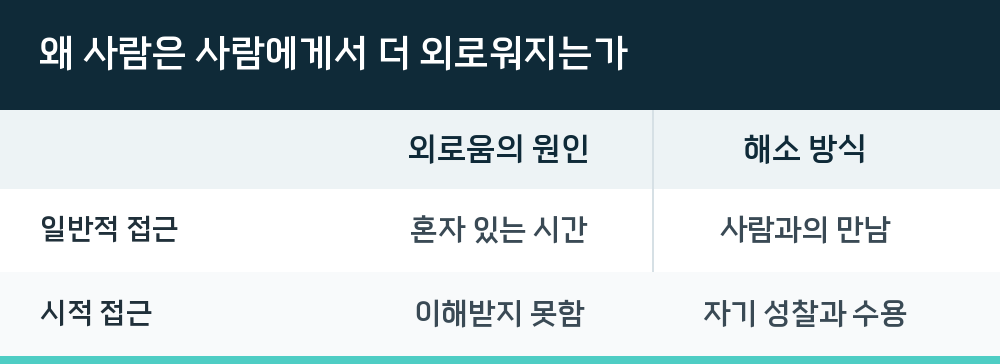 왜 사람은 사람에게서 더 외로워지는가