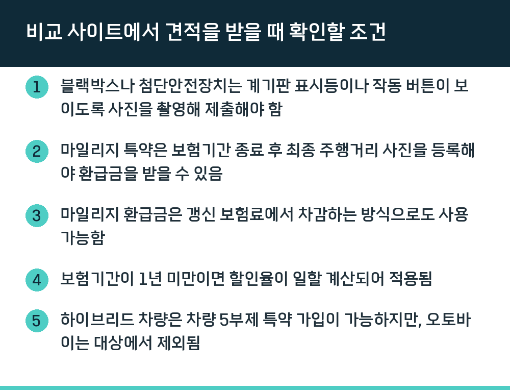 비교 사이트에서 견적을 받을 때 확인할 조건