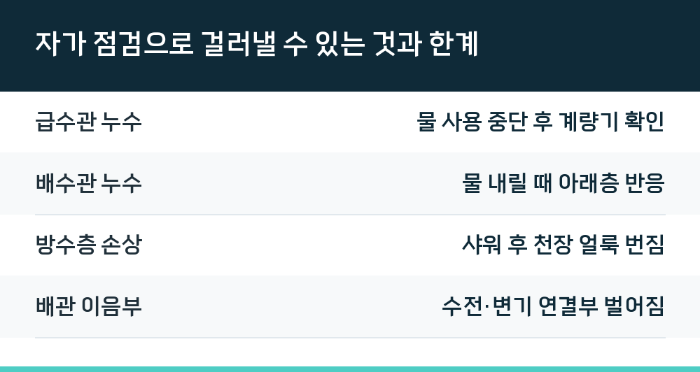 자가 점검으로 걸러낼 수 있는 것과 한계