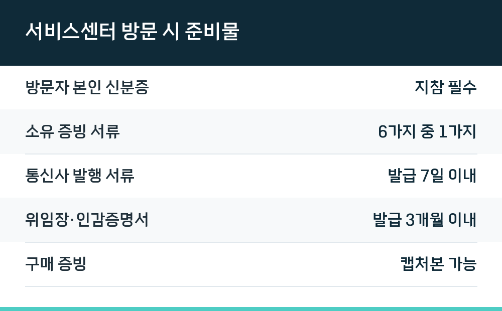 서비스센터 방문 시 준비물