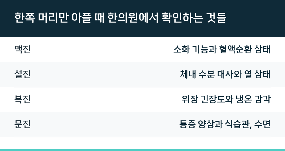 한쪽 머리만 아플 때 한의원에서 확인하는 것들