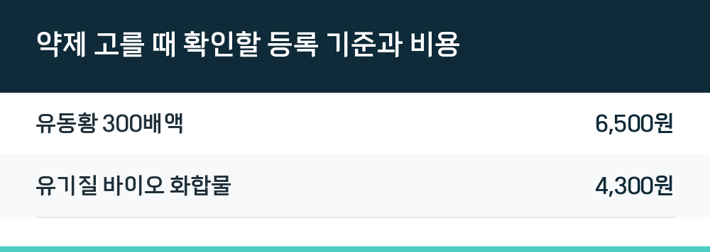 약제 고를 때 확인할 등록 기준과 비용