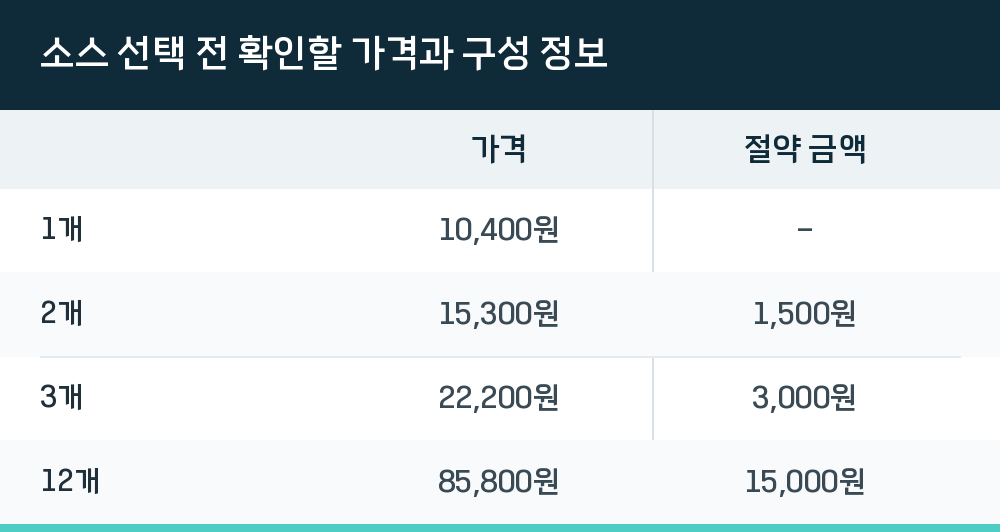 소스 선택 전 확인할 가격과 구성 정보
