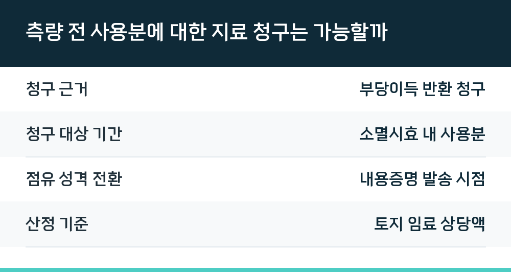 측량 전 사용분에 대한 지료 청구는 가능할까