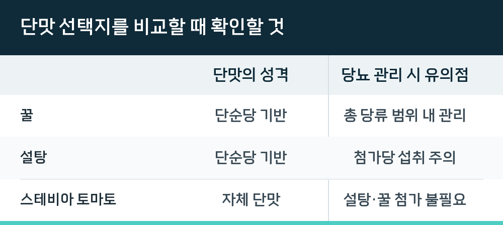 단맛 선택지를 비교할 때 확인할 것