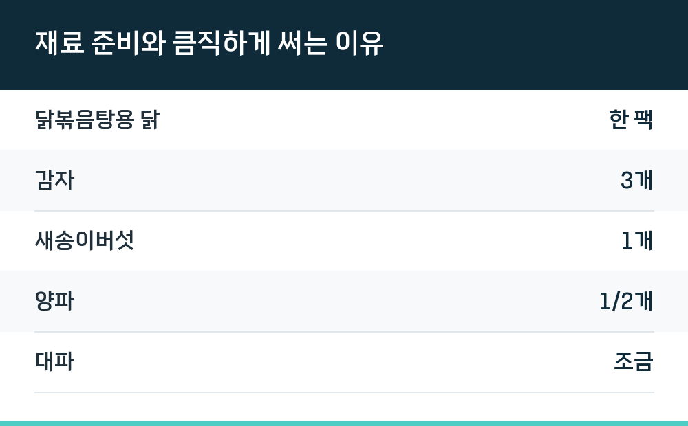 재료 준비와 큼직하게 써는 이유