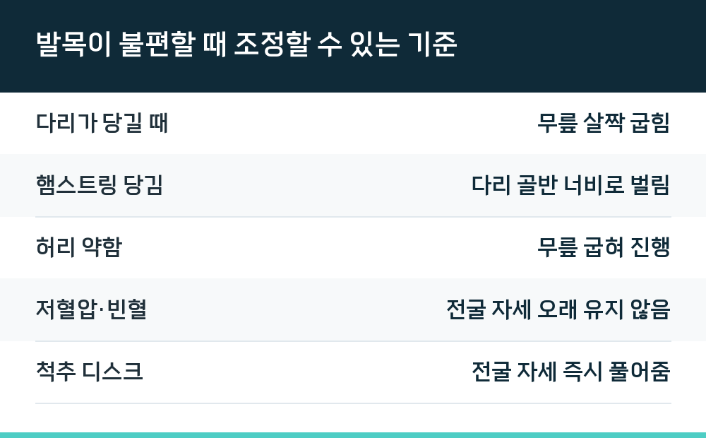 발목이 불편할 때 조정할 수 있는 기준