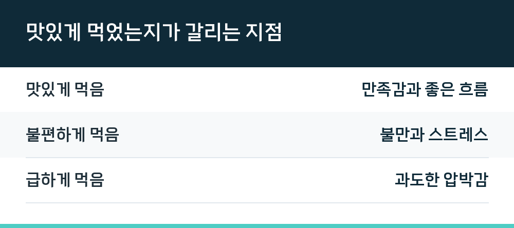 맛있게 먹었는지가 갈리는 지점
