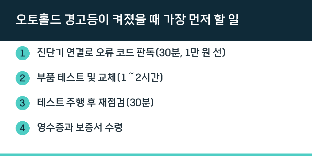 오토홀드 경고등이 켜졌을 때 가장 먼저 할 일