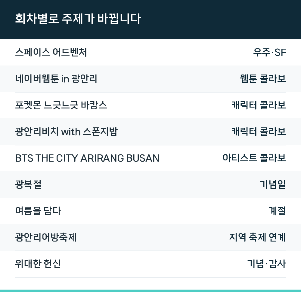 회차별로 주제가 바뀝니다