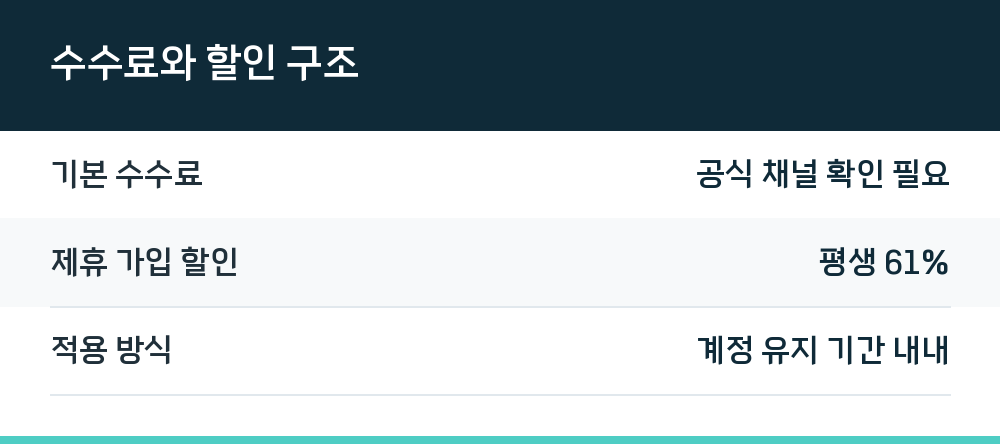수수료와 할인 구조