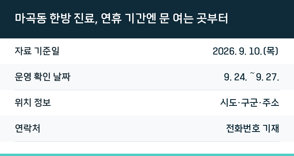 마곡동 한방 진료, 연휴 기간엔 문 여는 곳부터