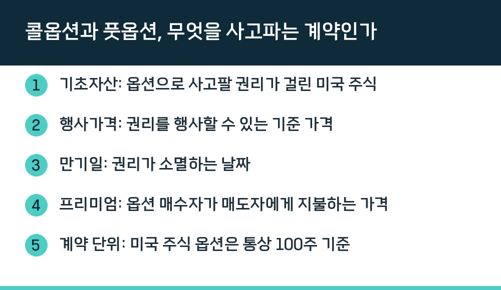 콜옵션과 풋옵션, 무엇을 사고파는 계약인가