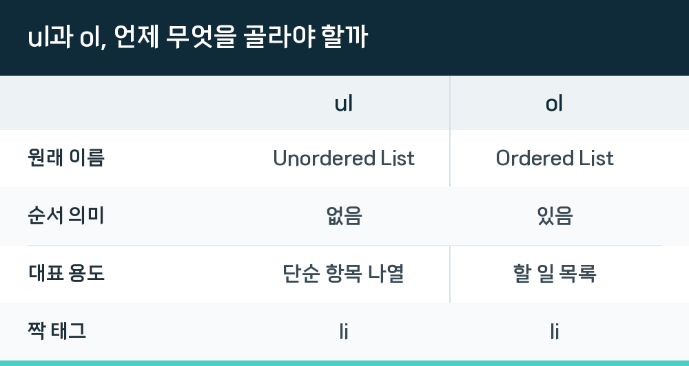 ul과 ol, 언제 무엇을 골라야 할까