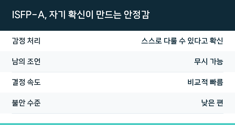 ISFP-A, 자기 확신이 만드는 안정감