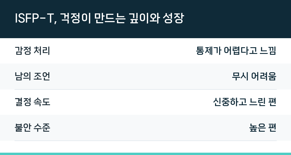 ISFP-T, 걱정이 만드는 깊이와 성장