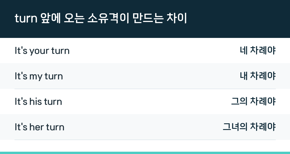turn 앞에 오는 소유격이 만드는 차이