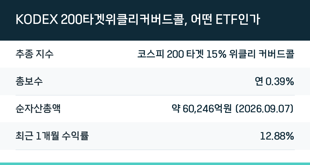 KODEX 200타겟위클리커버드콜, 어떤 ETF인가
